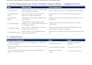 do thematic analysis of qualitative data using nvivo